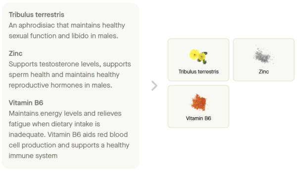 Energy Libido Vitamin ingredients